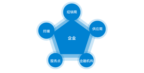 文化艺术交流活动组织